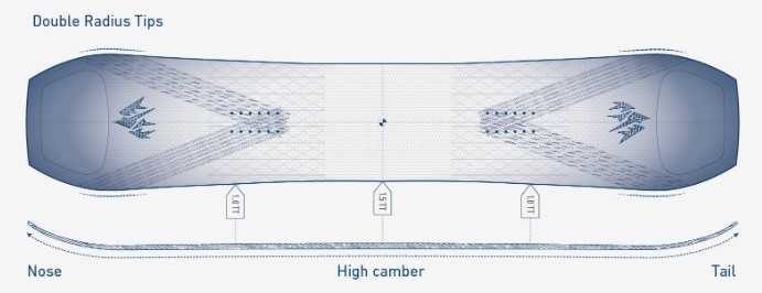 Jones Tweaker Pro unisex snowboard 2025 | InterSnow Jones Tweaker Pro unisex snowboard 2025 | InterSnow
